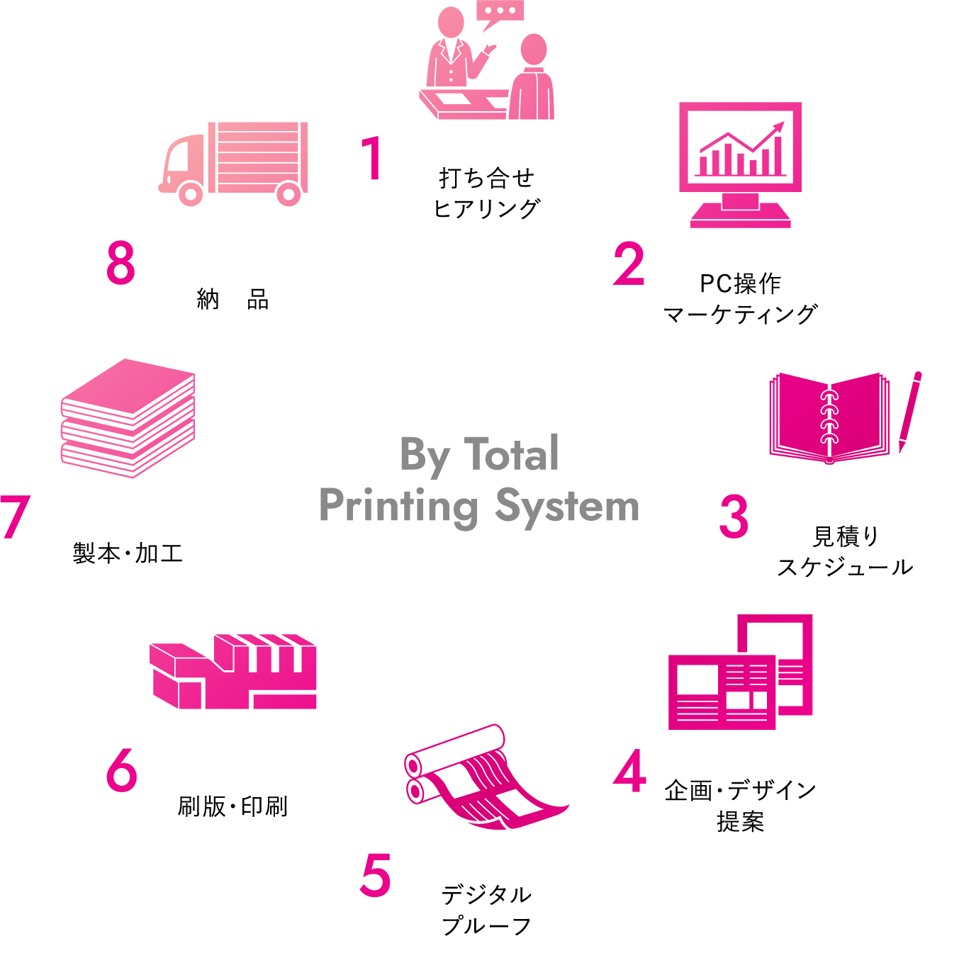 By Total Printing System